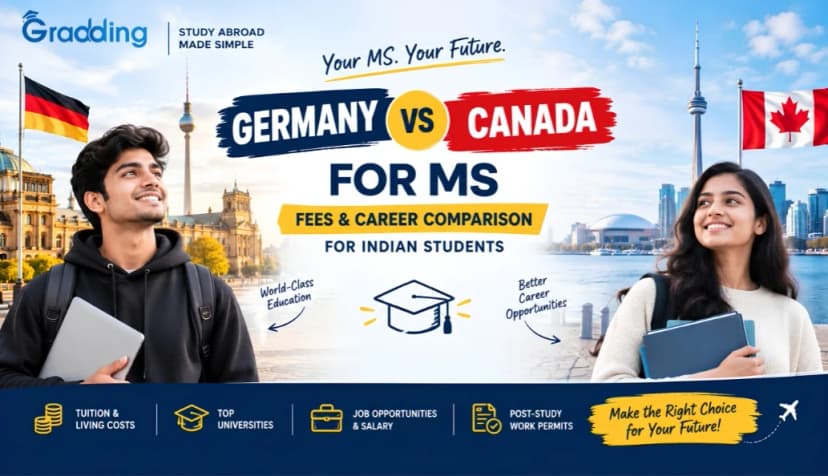 Germany vs Canada for MS 2026: Cost, Visa & Career Comparison Germany vs Canada for MS 2026: Cost & Career Comparison India