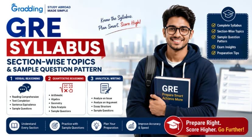 Complete GRE Syllabus for 2026 GRE Syllabus 2026: Complete Section-Wise Breakdown