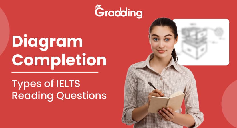 IELTS Reading Diagram Completion IELTS Reading Diagram Completion