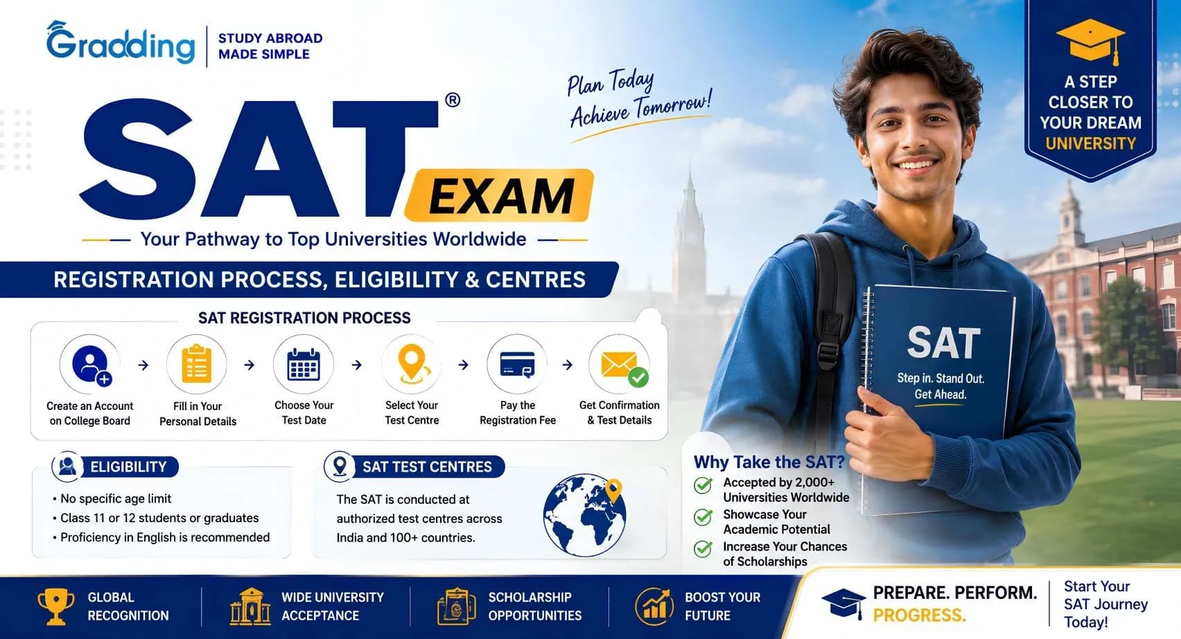 SAT exam 2026, eligibility criteria and cut-off marks Let us discover eligibility for SAT exam 2026, registration process | Gradding.com