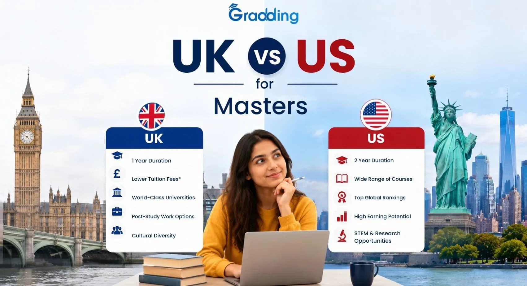 UK vs US for Masters Learn UK vs US for Masters which is Best for Indian Students | Gradding.com
