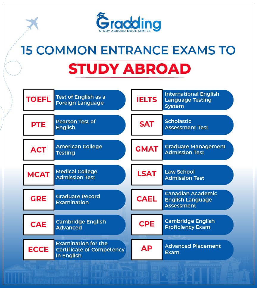 Here are the 15 common entrance exams to study abroad listed by the experts of Gradding.com.
