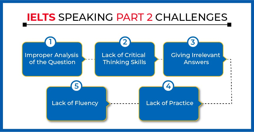 Explore IELTS speaking part 2 challenges with Gradding.com.