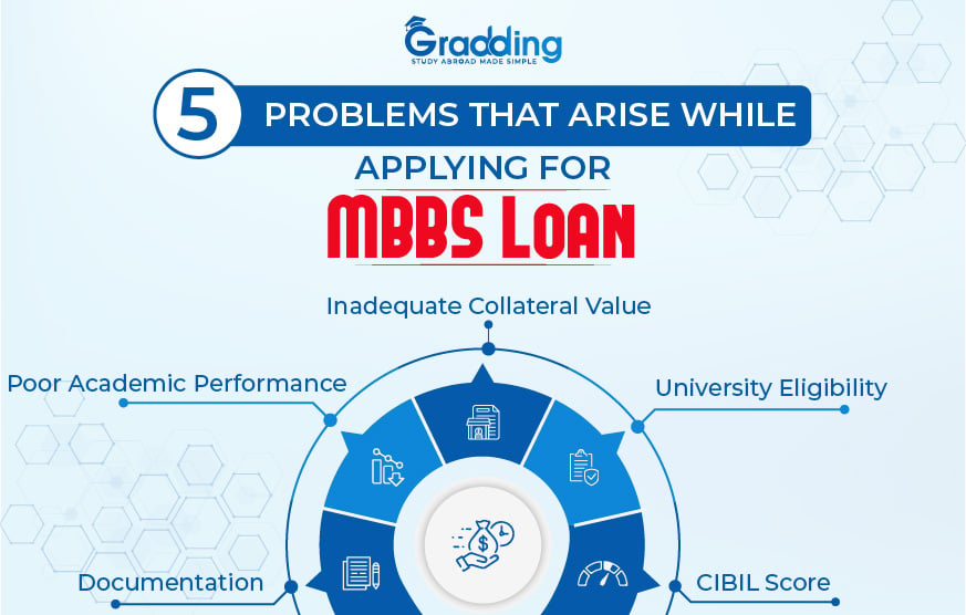 Know MBBS Loan Problems with Gradding.com