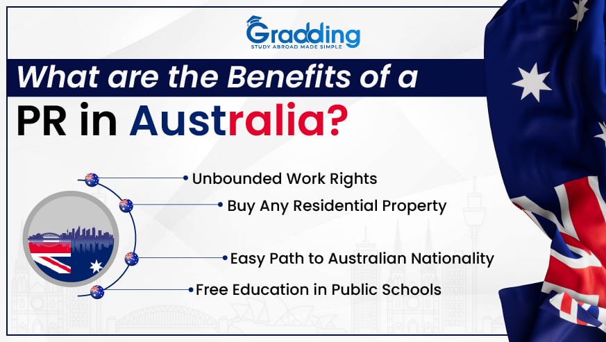 Explore the Benefits of a PR in Australia with Gradding.com