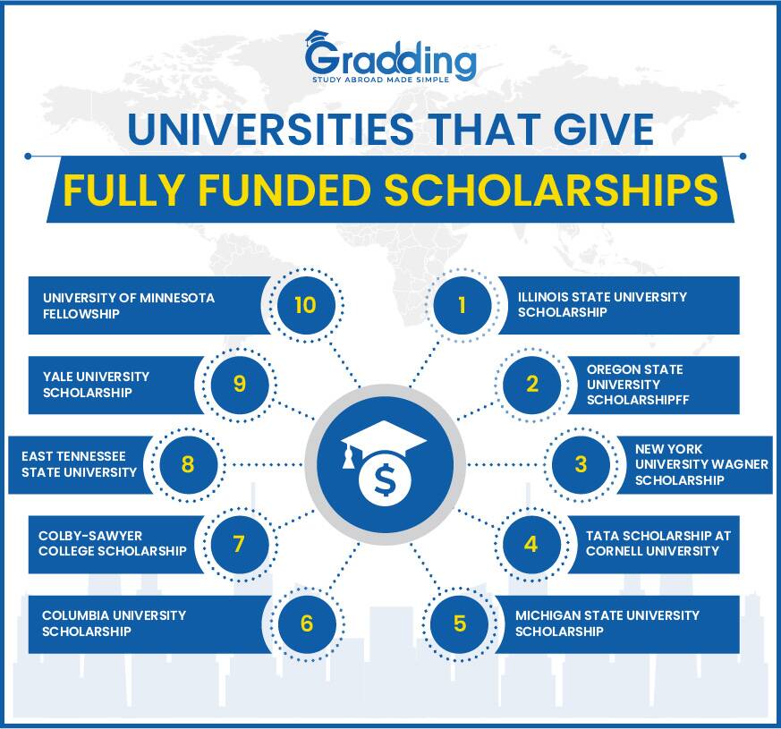 Universities that give fully funded scholarships