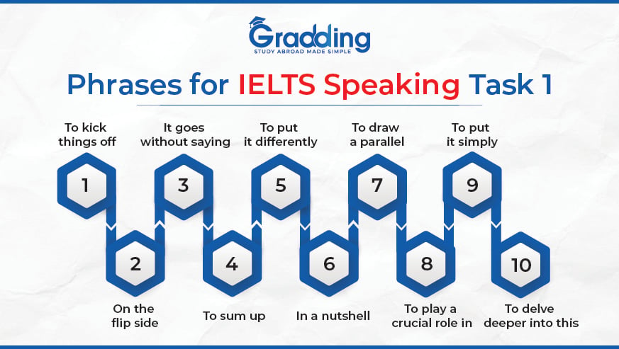 phrases for IELTS speaking task 1