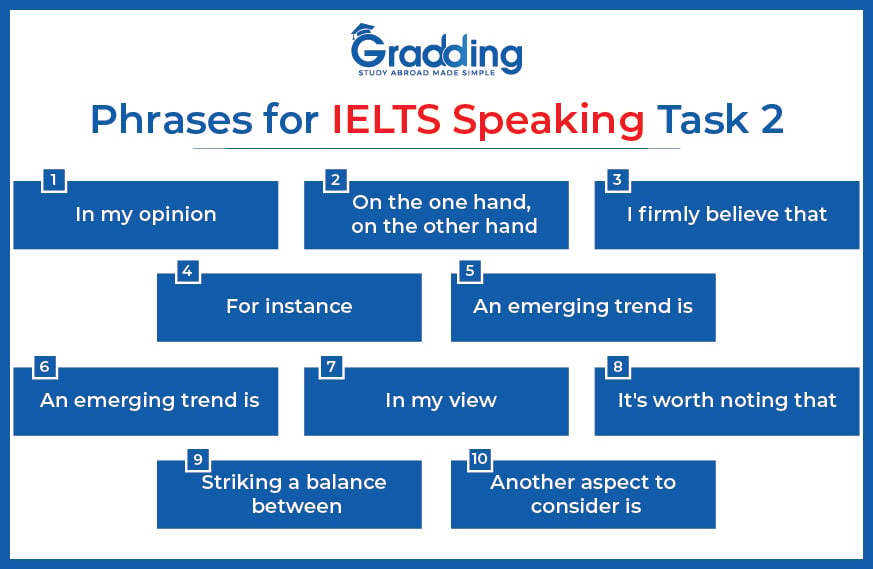 Phrases for IELTS speaking task 2