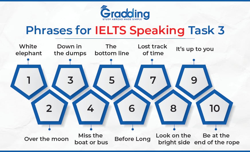 Phrases for IELTS Speaking task 3