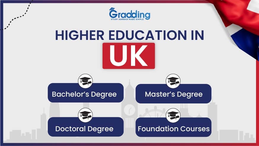 Education system in UK: All you need to know | Gradding.com