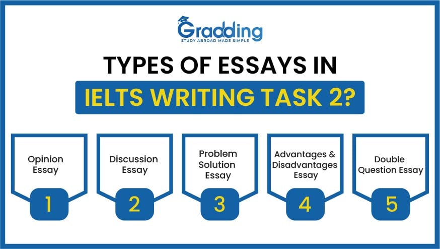 Explore the 5 types of essay in IELTS with Gradding.com’s experts.