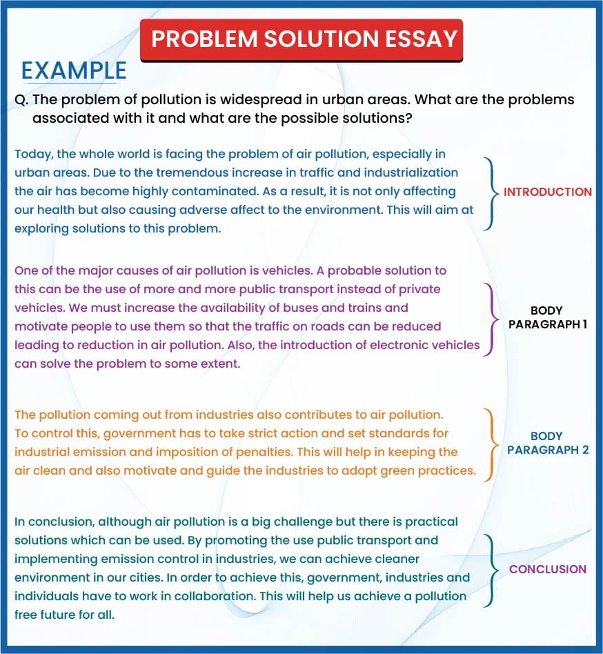 An example of problem solution essay by Gradding.com