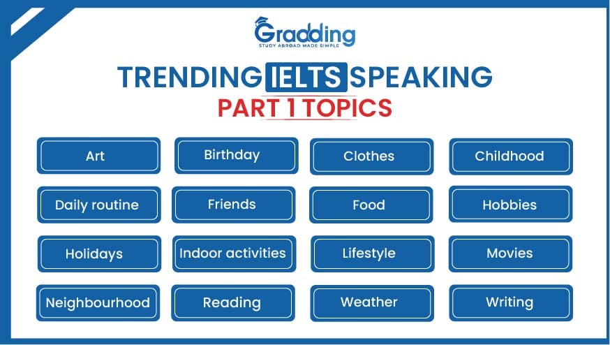 A list of trending IELTS speaking part 1 topics by the experts at Gradding.com