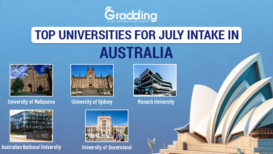 Which university is best for Australia July 2024-25 intake | Gradding.com