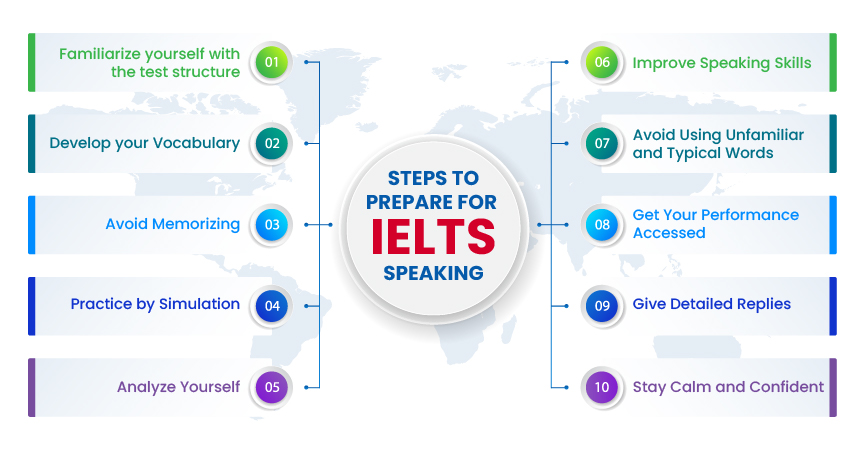 Points to keep in mind while preparing for IELTS Speaking test