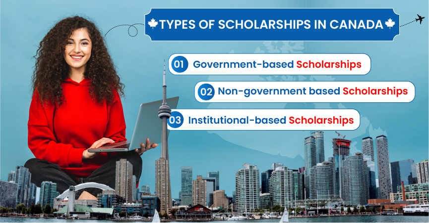Scholarships available in Canada for Indian Students| Gradding.com