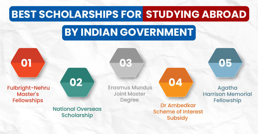  Area of study, Eligibility,Documents required for avail scholarships