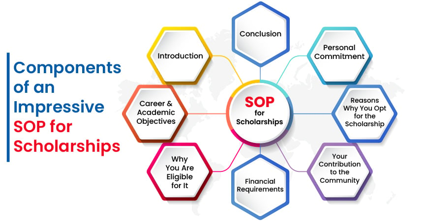 Components of an Impressive SOP for Scholarships