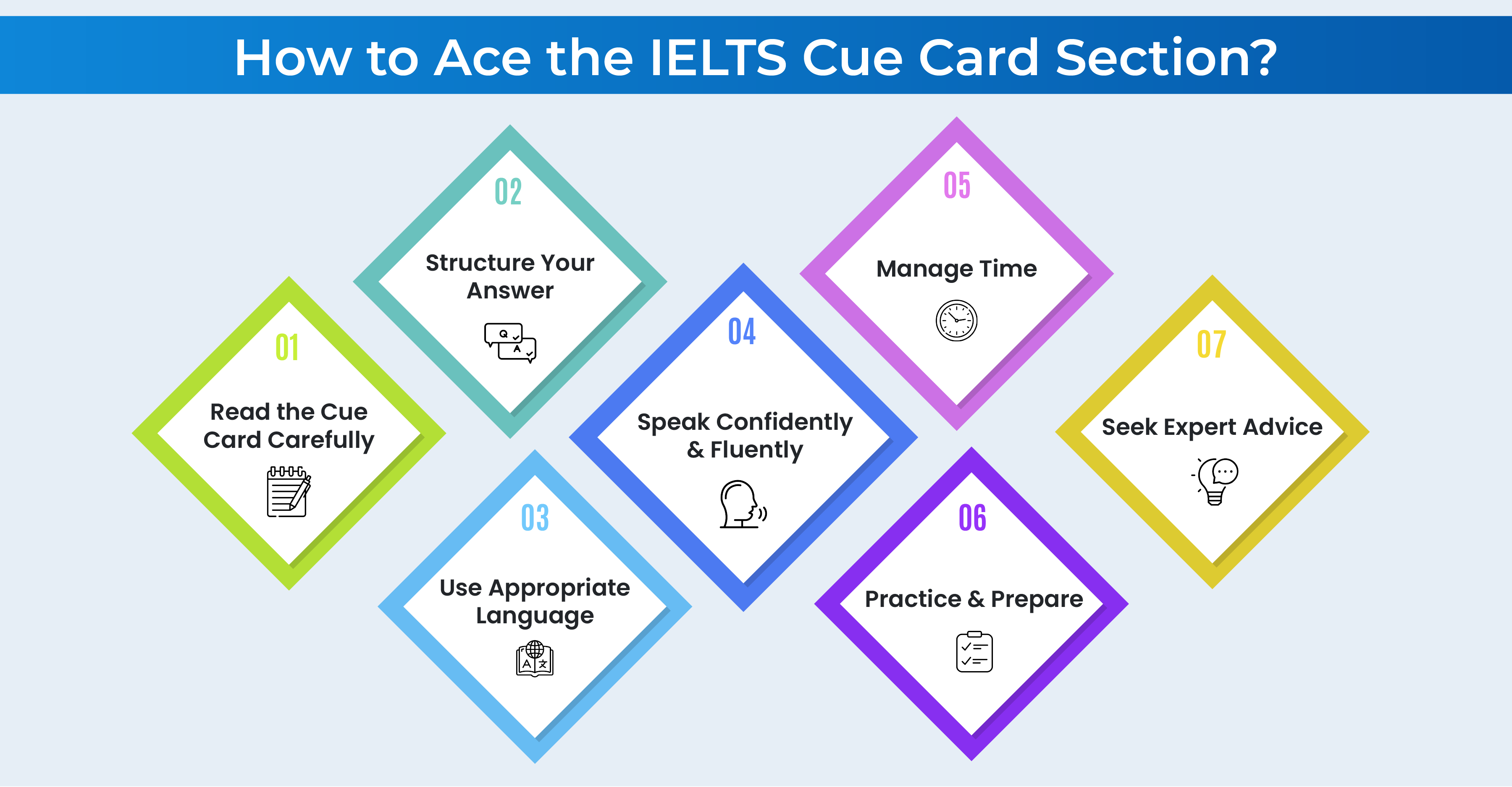 Tips for ielts cue cards