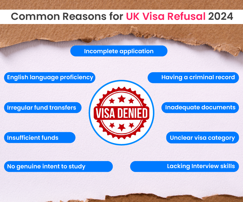  Explore the most common reasons for UK visa refusal in 2024 by the experts of Gradding.