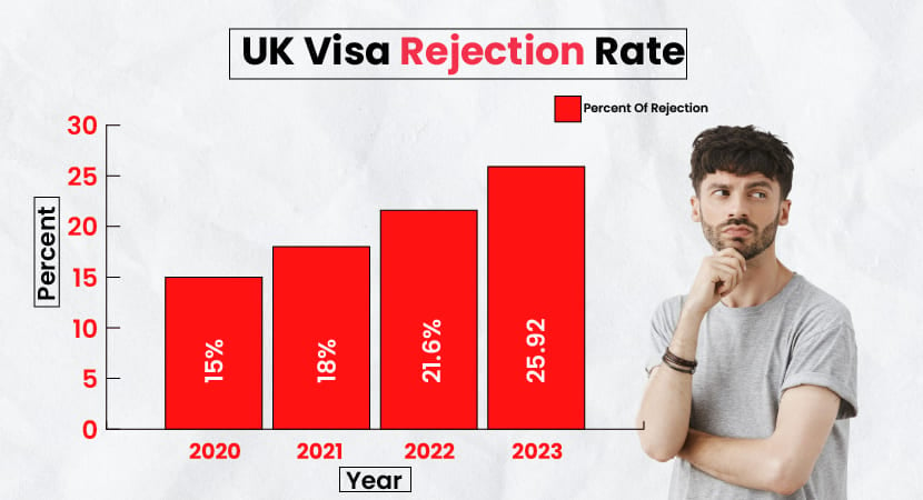  Explore the UK visa rejection rate in past few years in the graph | Gradding.com