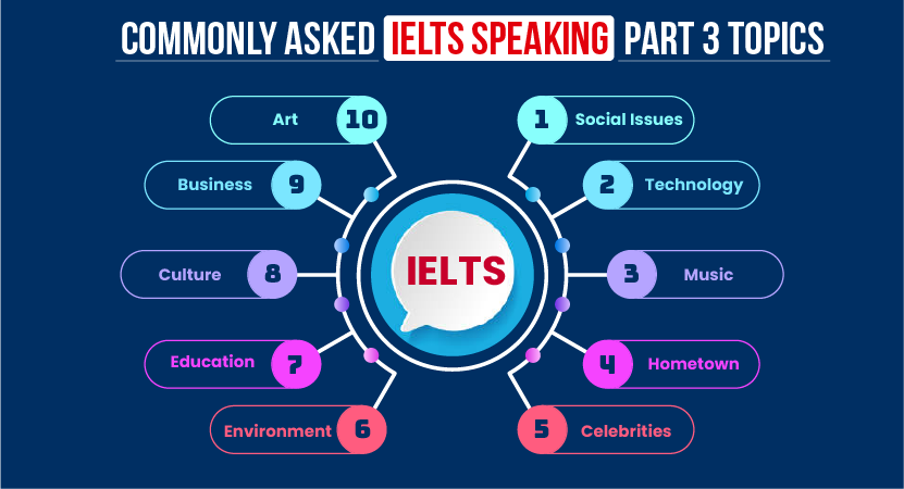 Most common IELTS speaking part 3 subjects