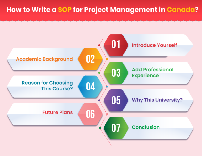 Get assistance in writing a SOP for Project Management with Gradding.com
