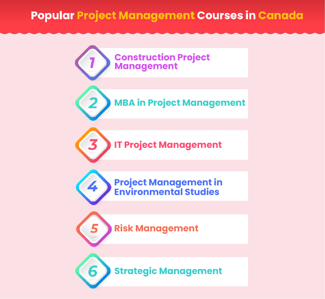 some of the popular Project Management Courses in Canada with Gradding.com